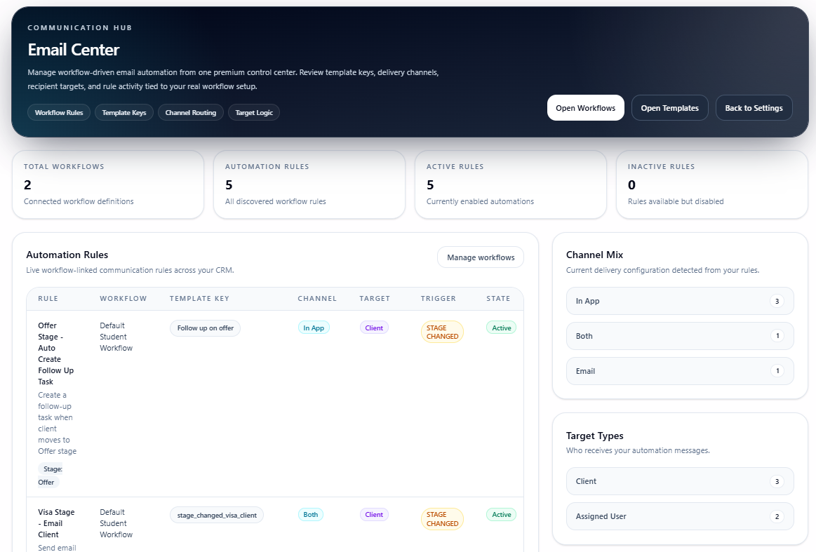 CRM Dynamic email center screen